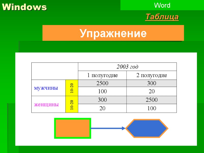 Windows Упражнение Word Таблица